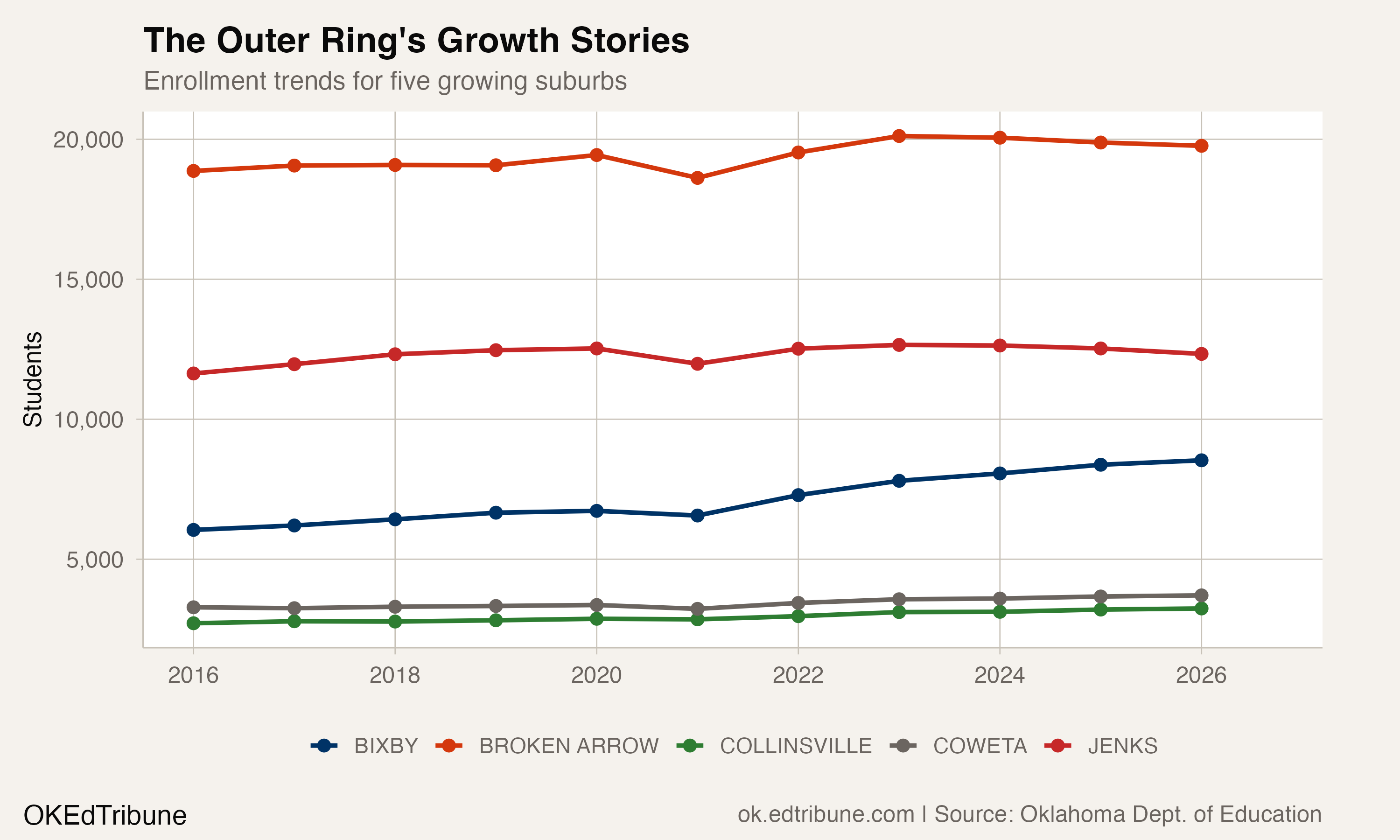 The Outer Ring's Growth Stories