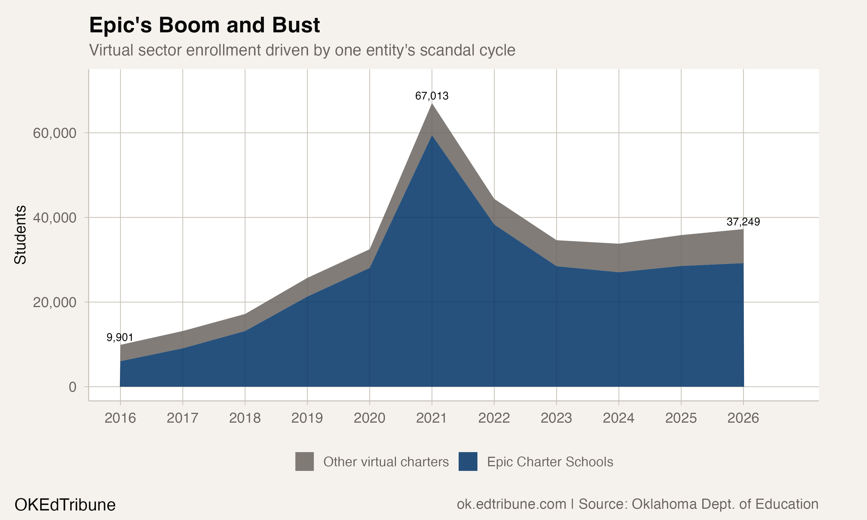 Virtual sector composition